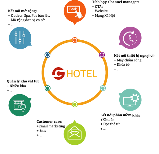 Why choose G-Hotel?